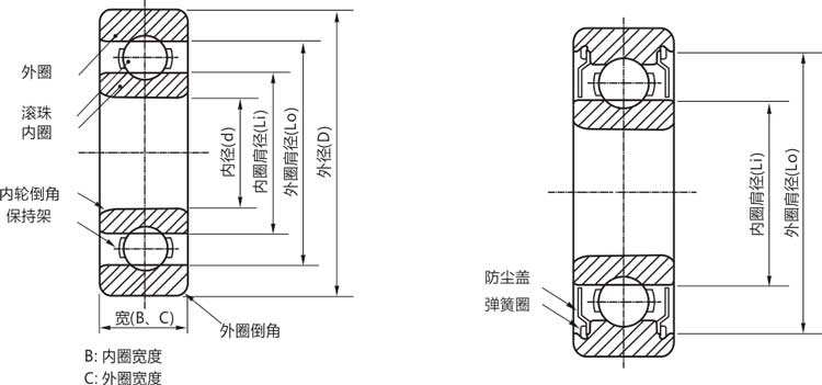 高精密634zz/rs/rz/開式微型深溝球軸承結構說明